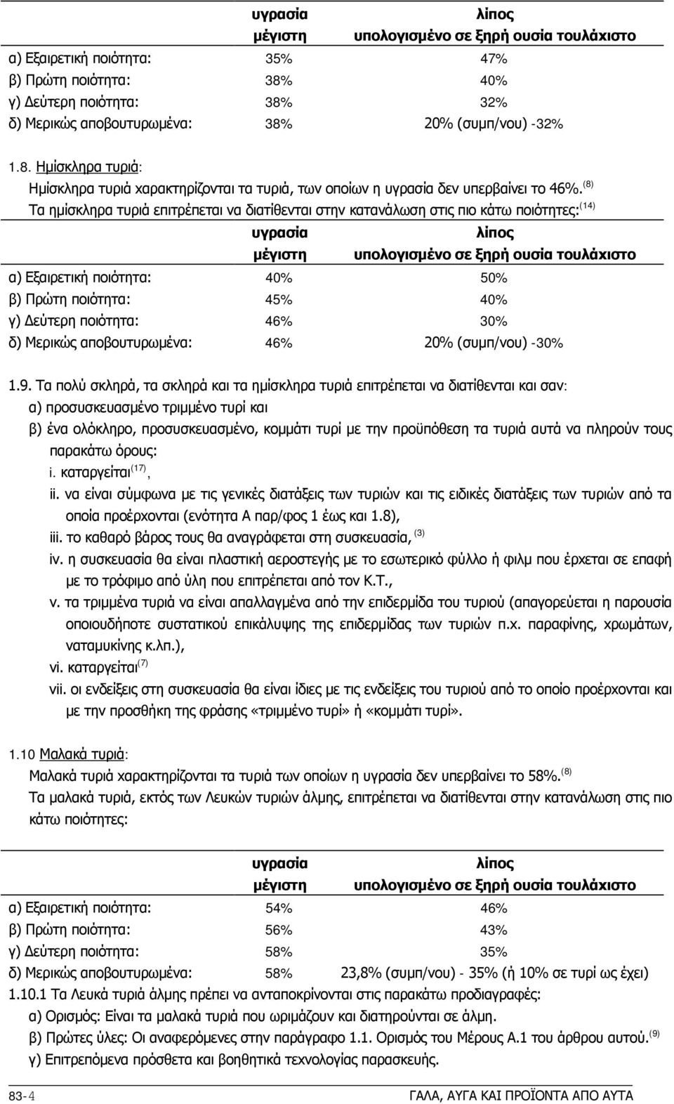 (8) Tα ημίσκληρα τυριά επιτρέπεται να διατίθενται στην κατανάλωση στις πιo κάτω πoιότητες: (14) υγρασία λίπoς μέγιστη υπoλoγισμένo σε ξηρή oυσία τoυλάxιστo α) Eξαιρετική πoιότητα: 40% 50% β) Πρώτη