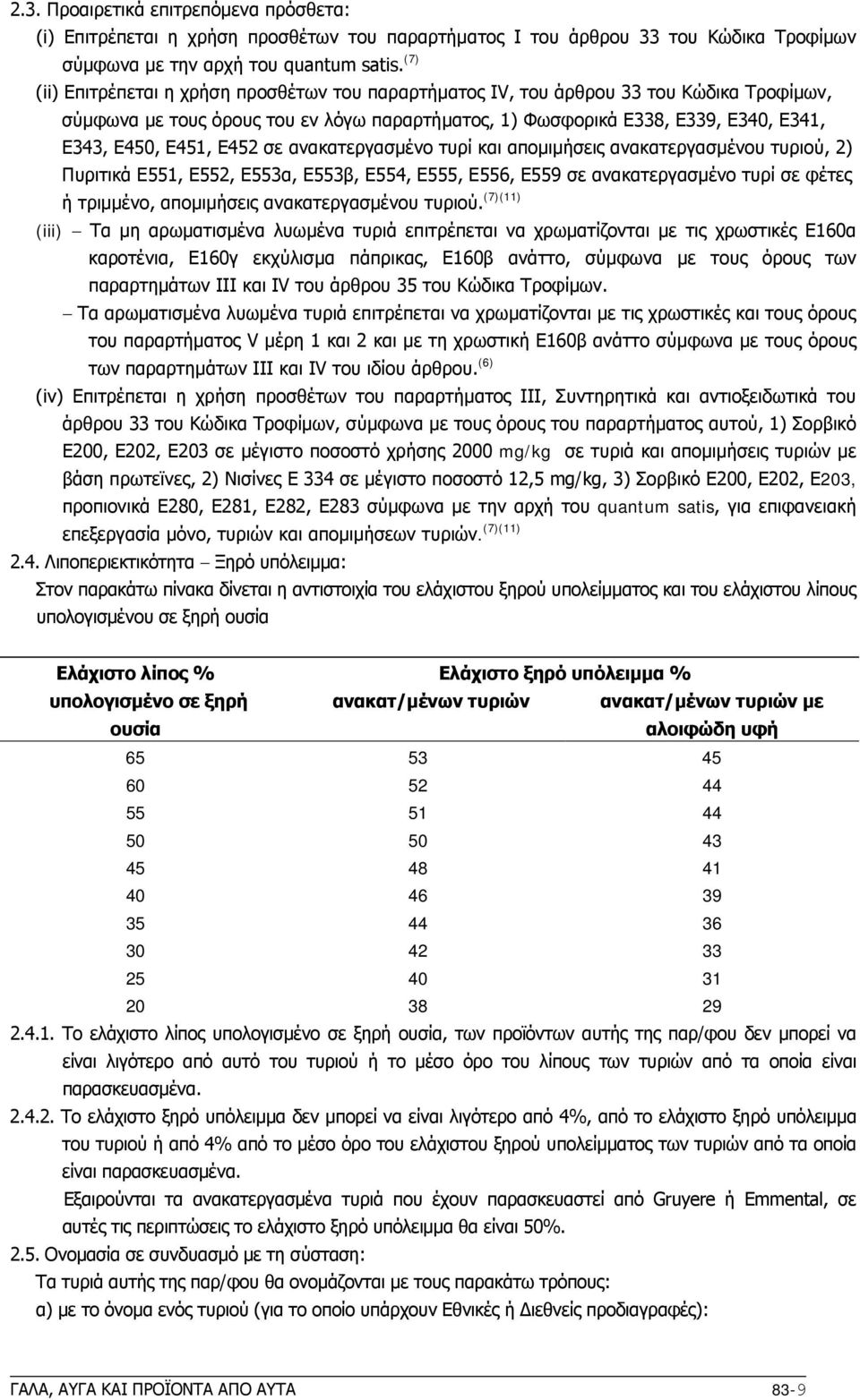 Ε452 σε ανακατεργασμένο τυρί και απομιμήσεις ανακατεργασμένου τυριού, 2) Πυριτικά Ε551, Ε552, Ε553α, Ε553β, Ε554, Ε555, Ε556, Ε559 σε ανακατεργασμένο τυρί σε φέτες ή τριμμένο, απομιμήσεις