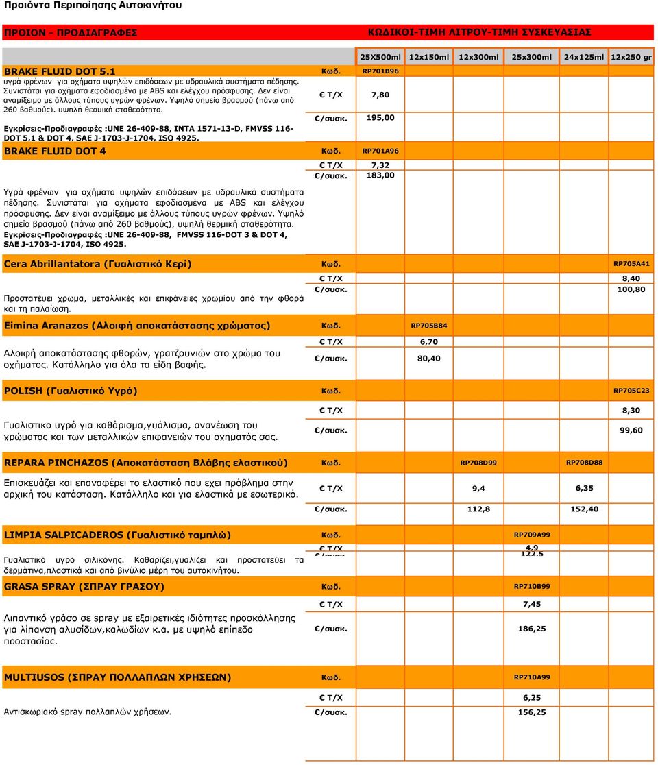/συσκ. 195,00 Εγκρίσεις-Προδιαγραφές :UNE 26-409-88, INTA 1571-13-D, FMVSS 116- DOT 5,1 & DOT 4, SAE J-1703-J-1704, ISO 4925. BRAKE FLUID DOT 4 Κωδ.