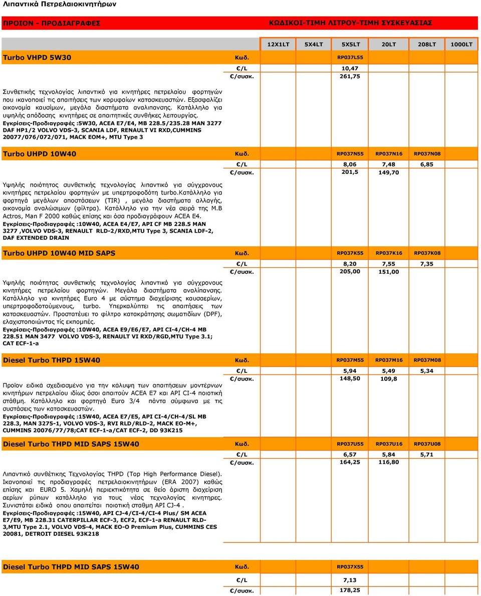 28 MAN 3277 DAF HP1/2 VOLVO VDS-3, SCANIA LDF, RENAULT VI RXD,CUMMINS 20077/076/072/071, MACK EOM+, MTU Type 3 12Χ1LT 5X4LT 5X5LT 20LT 208LT 1000LT /L 10,47 /συσκ. 261,75 Turbo UHPD 10W40 Κωδ.