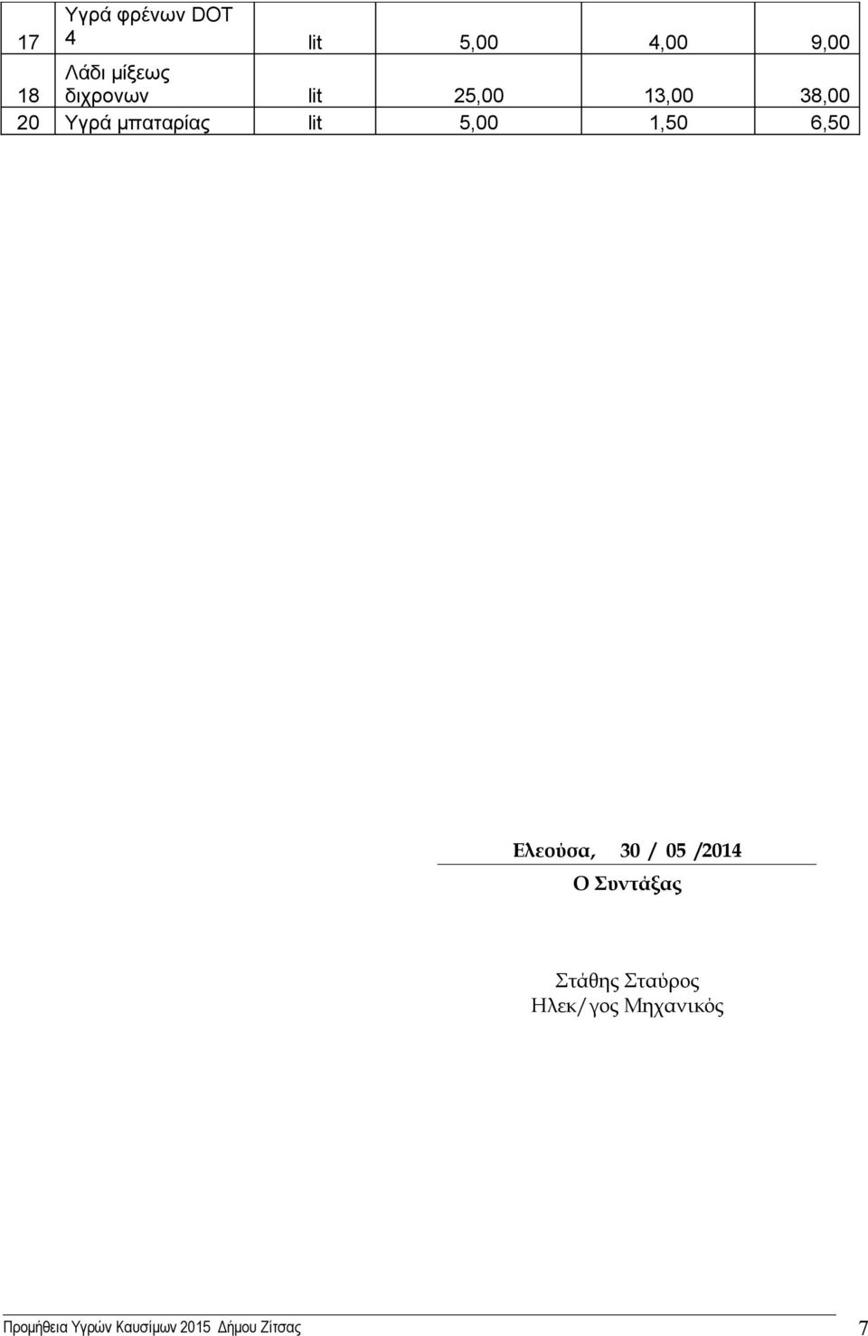 1,50 6,50 Ελεούσα, 30 / 05 /2014 Ο Συντάξας Στάθης Σταύρος