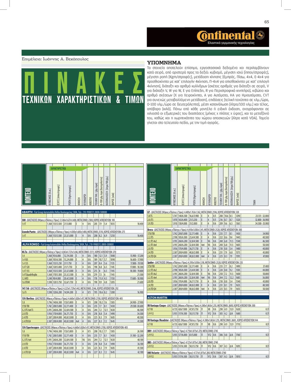 [ίπποι/στροφές], μέγιστη ροπή [Kgm/στροφές], μετάδοση κίνησης [Εμπρός, Πίσω, 4x4, Ε-4x4 για προσθιοκίνητο με κατ επιλογήν 4κίνηση, Π-4x4 για οπισθοκίνητο με κατ επιλογή 4κίνηση], διάταξη και αριθμό