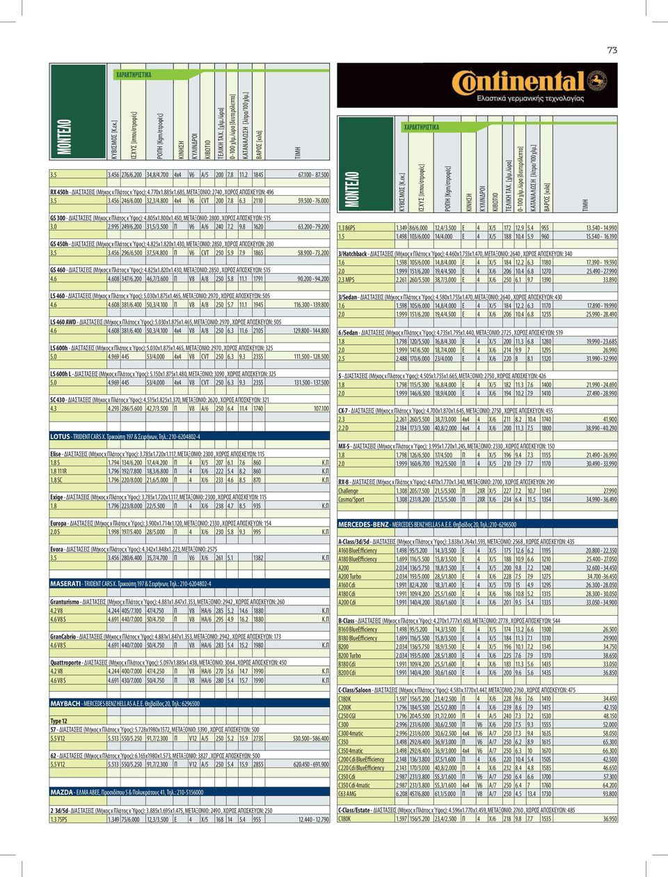 500 Π V6 A/6 240 7.2 9.8 1620 63.200-79.200 GS 450h - ΔΙΑΣΤΑΣΕΙΣ (Μήκος x Πλάτος x Ύψος): 4.825x1.820x1.430, ΜΕΤΑΞΟΝΙΟ: 2850, ΧΩΡΟΣ ΑΠΟΣΚΕΥΩΝ: 280 3.5 3.456 296/6.500 37,5/4.800 Π V6 CVT 250 5.9 7.