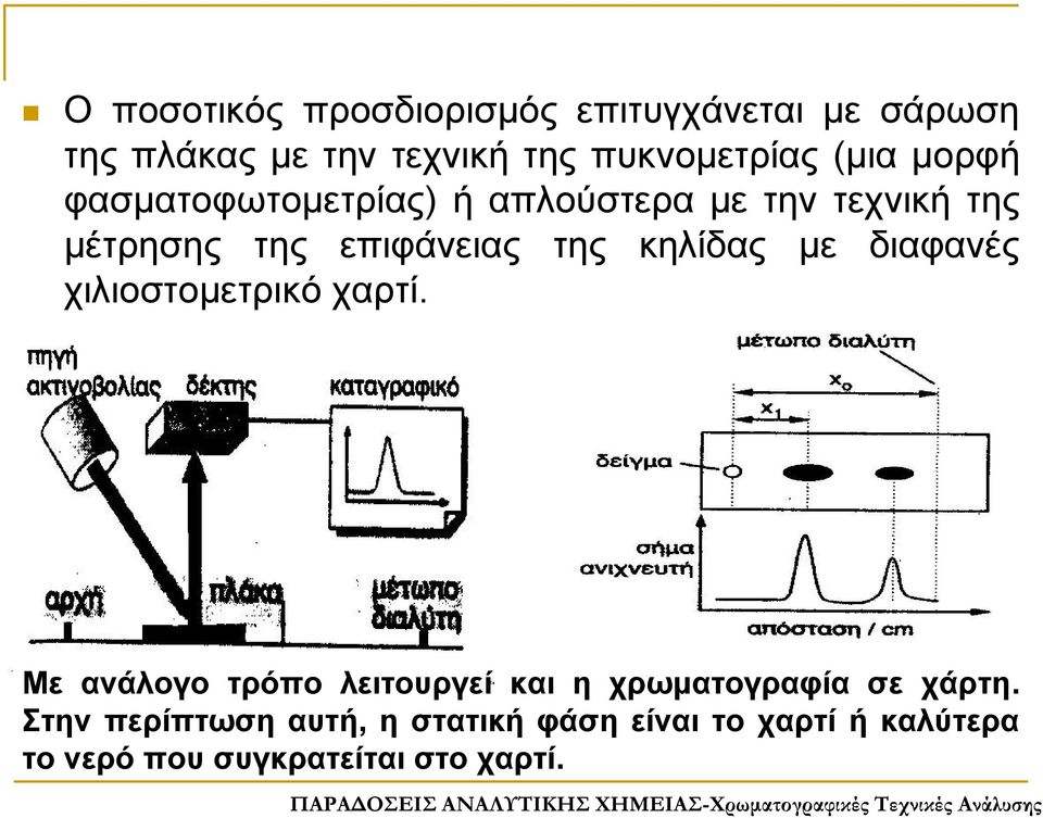 κηλίδας με διαφανές χιλιοστομετρικό χαρτί.