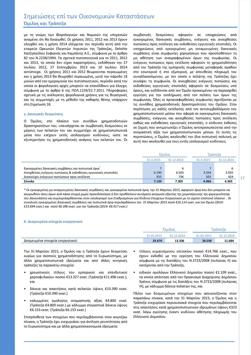 2238/1994. Τα σχετικά πιστοποιητικά για το 2011, 2012 και 2013, τα οποία δεν είχαν παρατηρήσεις, εκδόθηκαν την 27 Ιουλίου 2012, 27 Σεπτεμβρίου 2013 και 10 Ιουλίου 2014 αντίστοιχα.