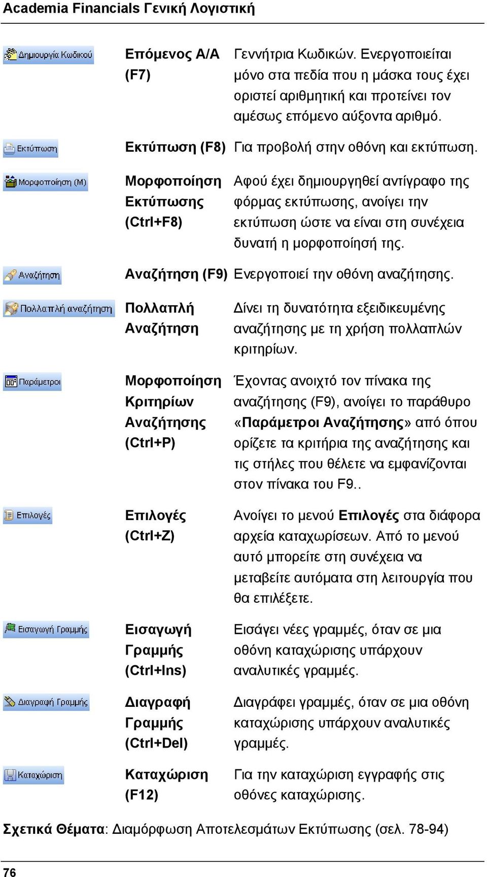 Μορφοποίηση Εκτύπωσης (Ctrl+F8) Αφού έχει δημιουργηθεί αντίγραφο της φόρμας εκτύπωσης, ανοίγει την εκτύπωση ώστε να είναι στη συνέχεια δυνατή η μορφοποίησή της.