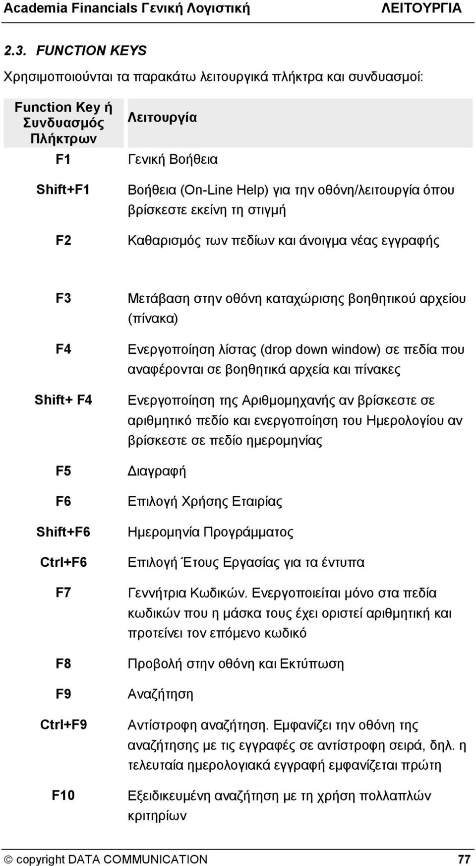 οθόνη/λειτουργία όπου βρίσκεστε εκείνη τη στιγμή Καθαρισμός των πεδίων και άνοιγμα νέας εγγραφής F3 F4 Shift+ F4 F5 F6 Shift+F6 Ctrl+F6 F7 F8 F9 Ctrl+F9 F10 Μετάβαση στην οθόνη καταχώρισης βοηθητικού