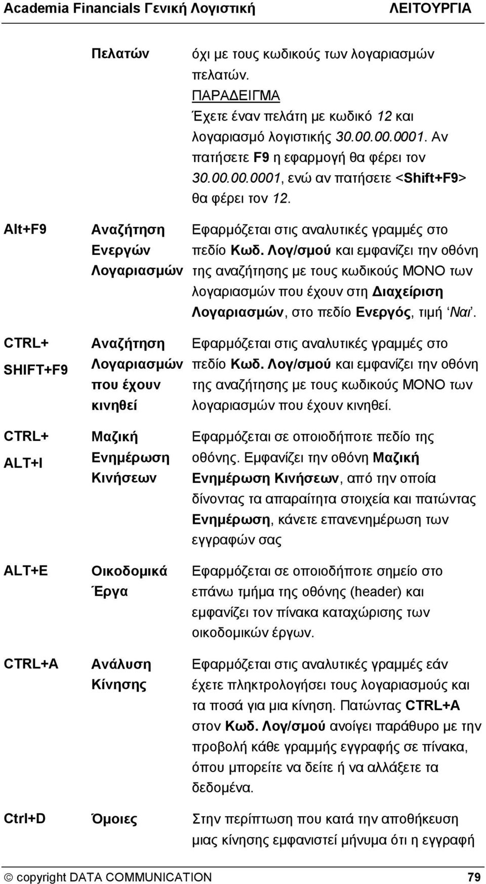 Λογ/σμού και εμφανίζει την οθόνη της αναζήτησης με τους κωδικούς ΜΟΝΟ των λογαριασμών που έχουν στη Διαχείριση Λογαριασμών, στο πεδίο Ενεργός, τιμή Ναι.
