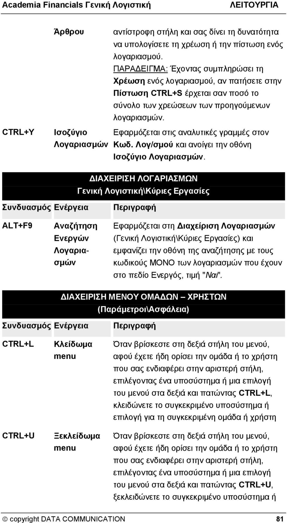 Εφαρμόζεται στις αναλυτικές γραμμές στον Κωδ. Λογ/σμού και ανοίγει την οθόνη Ισοζύγιο Λογαριασμών.