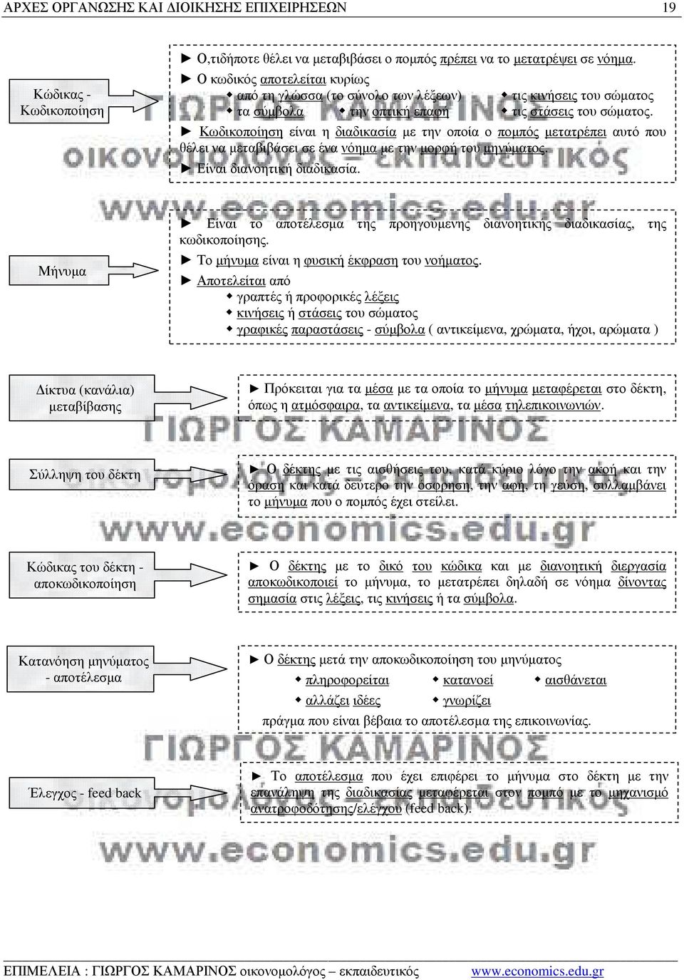 Κωδικοποίηση είναι η διαδικασία µε την οποία ο ποµπός µετατρέπει αυτό που θέλει να µεταβιβάσει σε ένα νόηµα µε την µορφή του µηνύµατος. Είναι διανοητική διαδικασία.