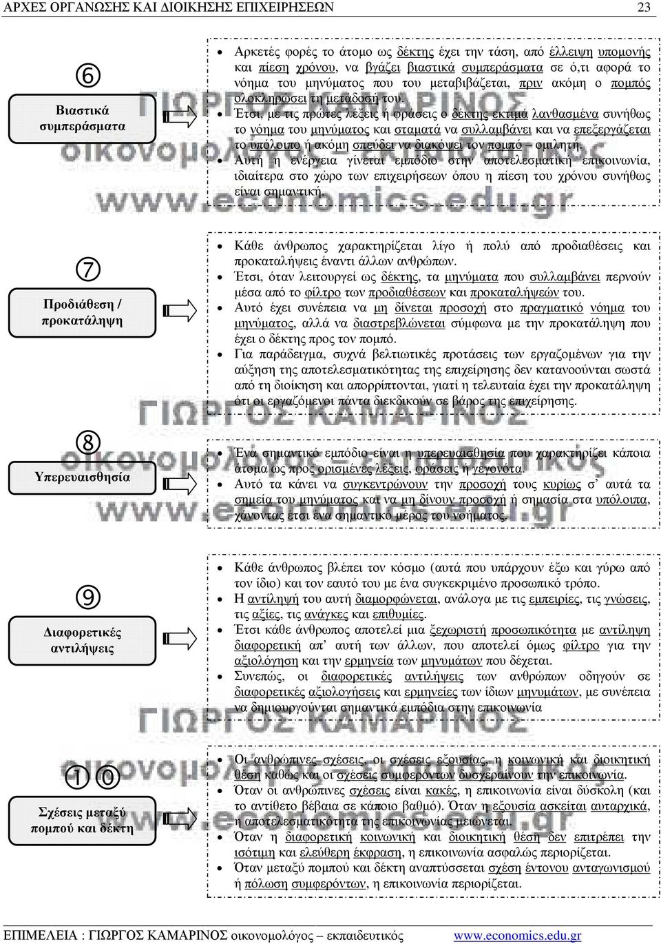 Έτσι, µε τις πρώτες λέξεις ή φράσεις ο δέκτης εκτιµά λανθασµένα συνήθως το νόηµα του µηνύµατος και σταµατά να συλλαµβάνει και να επεξεργάζεται το υπόλοιπο ή ακόµη σπεύδει να διακόψει τον ποµπό