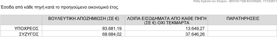 ΒΟΥΛΕΥΤΙΚΗ ΑΠΟΖΗΜΙΩΣΗ (ΣΕ ) ΛΟΙΠΑ