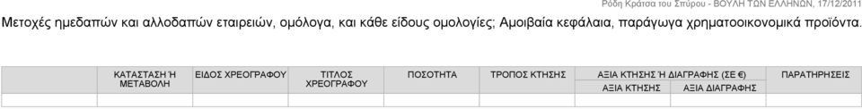 ΚΑΤΑΣΤΑΣΗ Ή ΜΕΤΑΒΟΛΗ ΕΙΔΟΣ ΧΡΕΟΓΡΑΦΟΥ ΤΙΤΛΟΣ ΧΡΕΟΓΡΑΦΟΥ ΠΟΣΟΤΗΤΑ