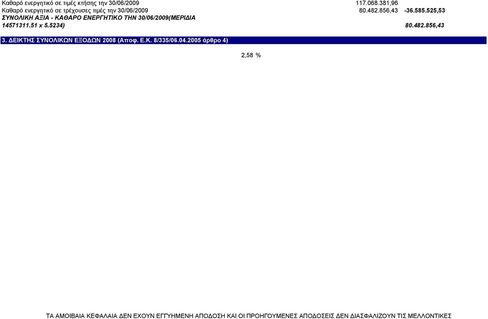 585.525,53 ΣΥΝΟΛΙΚΗ ΑΞΙΑ - ΚΑΘΑΡΟ ΕΝΕΡΓΗΤΙΚΟ ΤΗΝ 30/06/2009(ΜΕΡΙ ΙΑ 14571311.