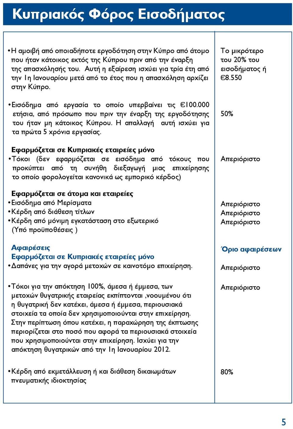 000 ετήσια, από πρόσωπο που πριν την έναρξη της εργοδότησης του ήταν μη κάτοικος Κύπρου. Η απαλλαγή αυτή ισχύει για τα πρώτα 5 χρόνια εργασίας.