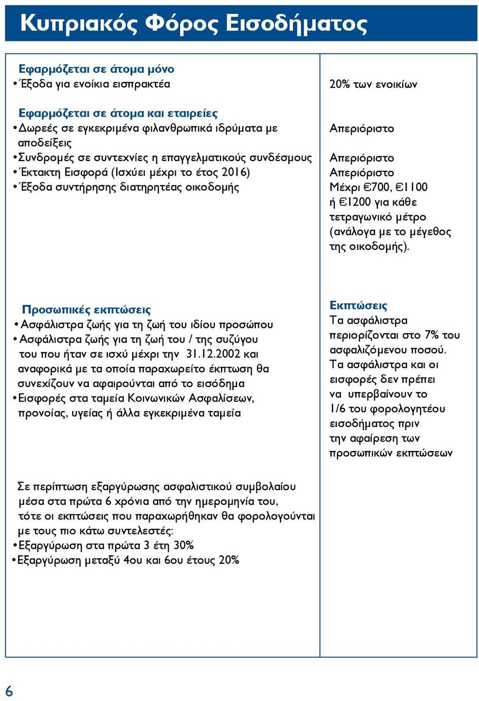 τετραγωνικό μέτρο (ανάλογα με το μέγεθος της οικοδομής).