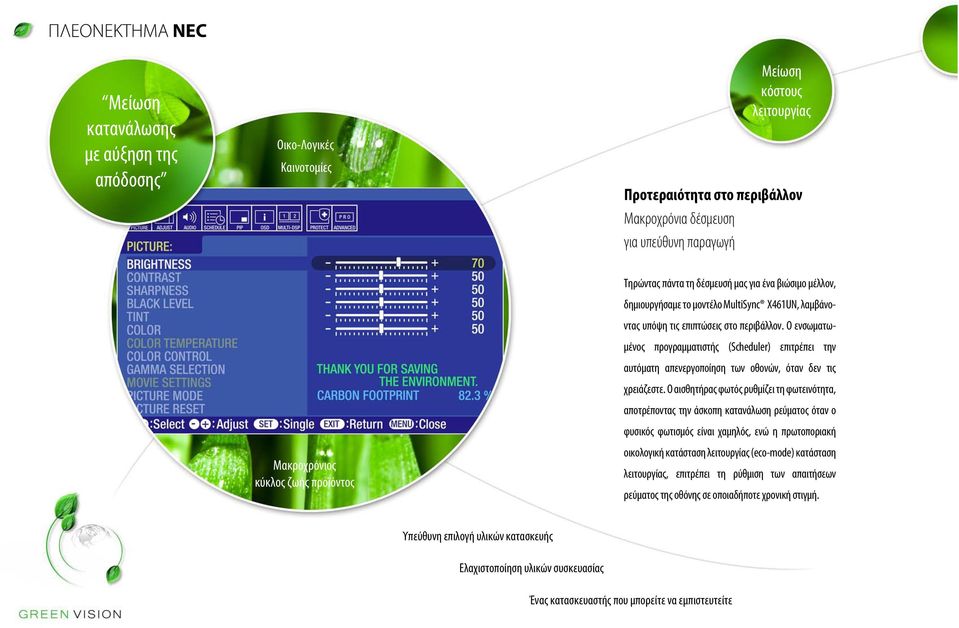 Ο ενσωματωμένος προγραμματιστής (Scheduler) επιτρέπει την αυτόματη απενεργοποίηση των οθονών, όταν δεν τις χρειάζεστε.