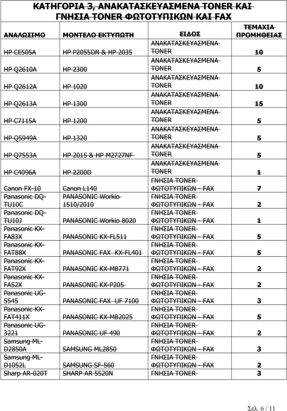 1510/010 Panasonic DQ- TU10J PANASONIC Workio 800 ΦΩΤΟΤΥΠΙΚΩΝ - FAX 1 Panasonic KX- FA83X PANASONIC KX-FL511 ΦΩΤΟΤΥΠΙΚΩΝ - FAX 5 Panasonic KX- FAT88X PANASONIC FAX KX-FL401 ΦΩΤΟΤΥΠΙΚΩΝ - FAX 5