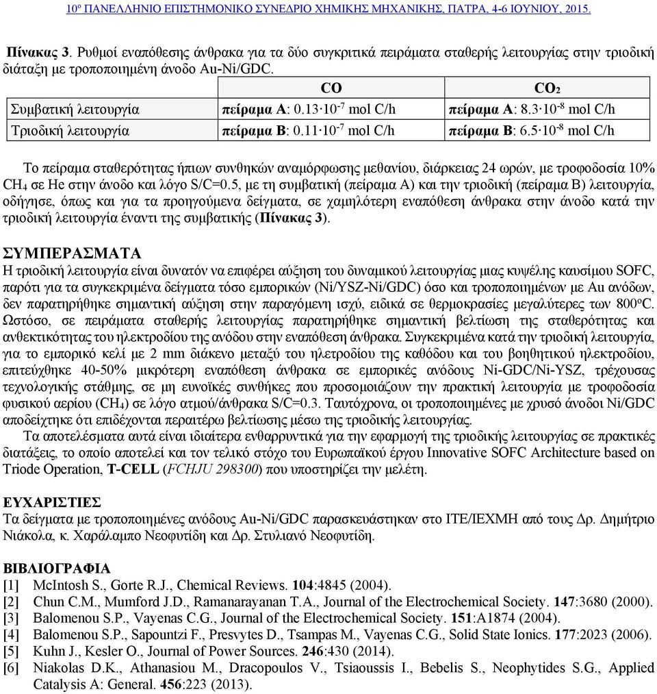 5 10-8 mol C/h Το πείραμα σταθερότητας ήπιων συνθηκών αναμόρφωσης μεθανίου, διάρκειας 24 ωρών, με τροφοδοσία 10% CH 4 σε He στην άνοδο και λόγο S/C=0.