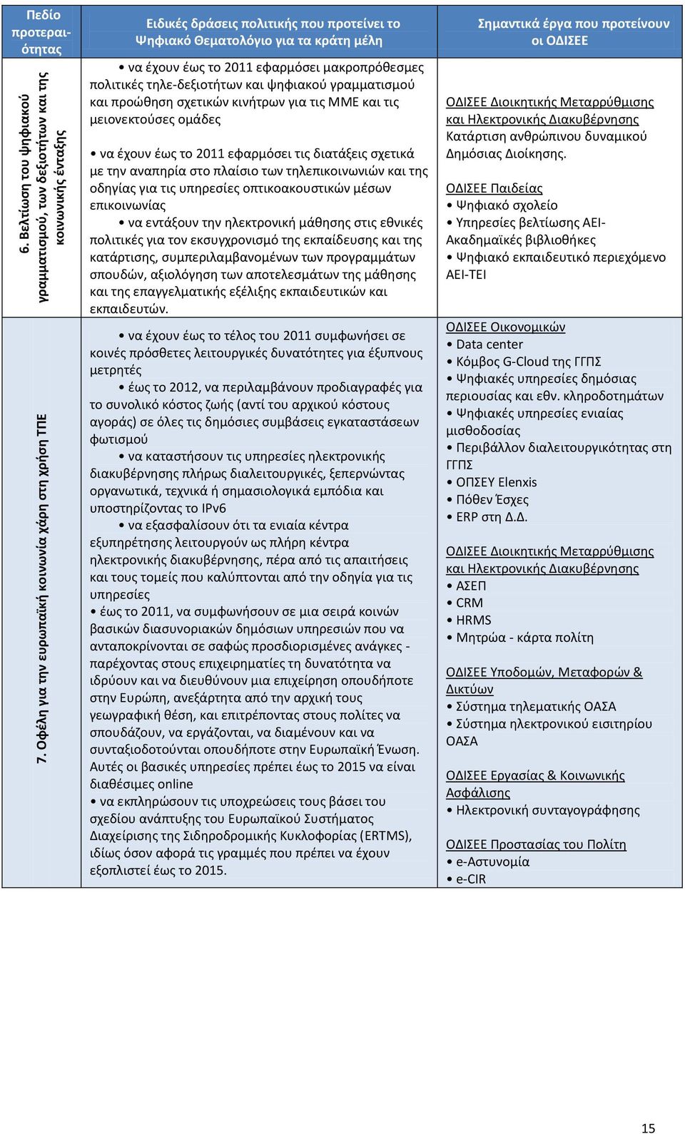 2011 εφαρμόσει μακροπρόθεσμες πολιτικές τηλε-δεξιοτήτων και ψηφιακού γραμματισμού και προώθηση σχετικών κινήτρων για τις ΜΜΕ και τις μειονεκτούσες ομάδες να έχουν έως το 2011 εφαρμόσει τις διατάξεις