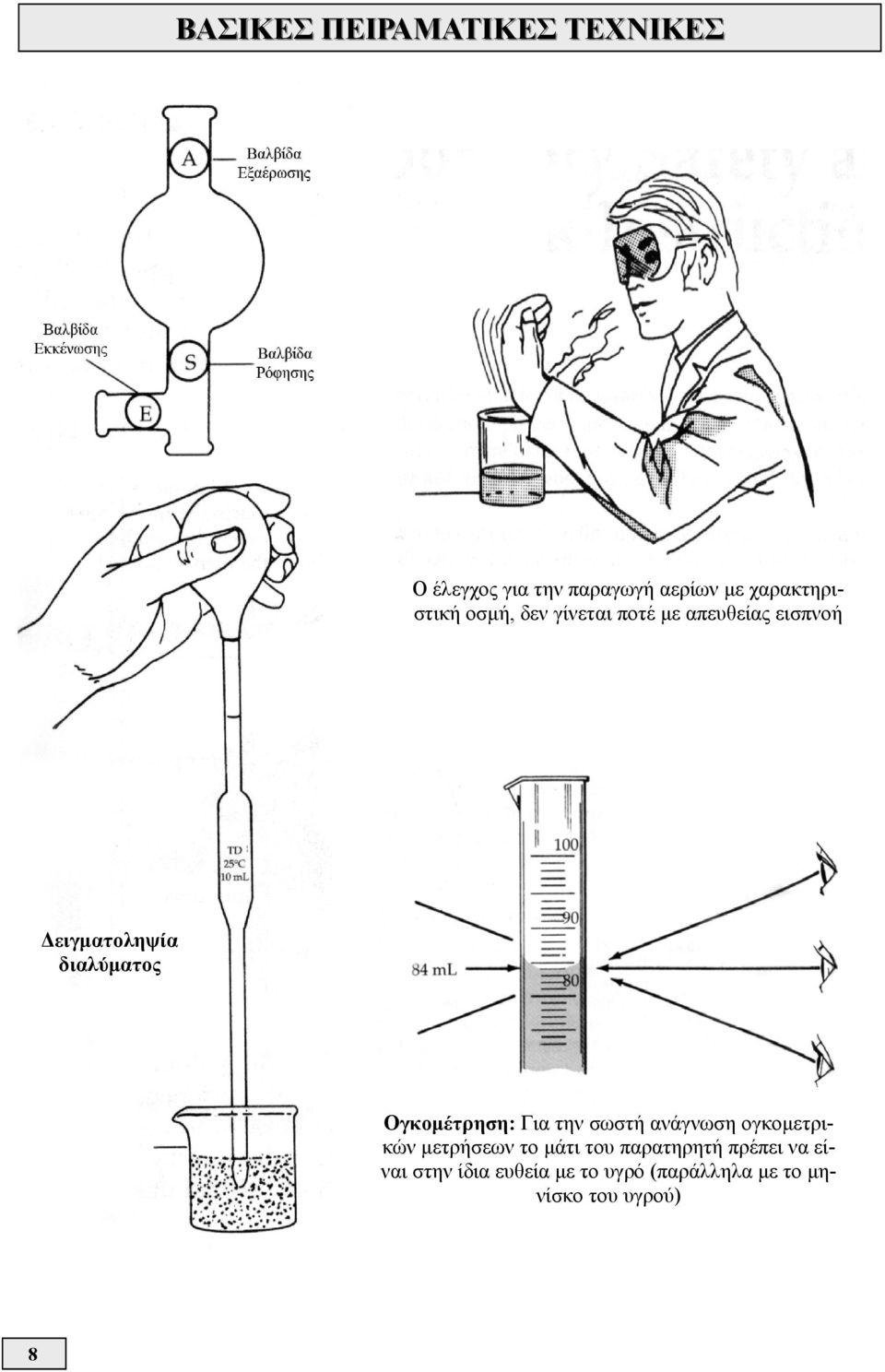 διαλύματος Ογκομέτρηση: Για την σωστή ανάγνωση ογκομετρικών μετρήσεων το μάτι