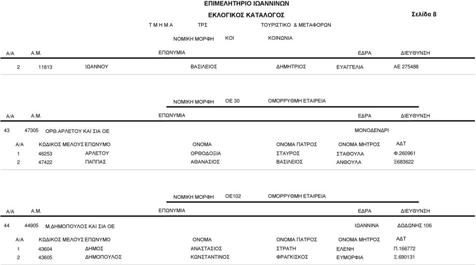 ΑΝΘΟΥΛΑ Φ.6096 Ξ686 ΟΕ0 ΟΜΟΡΡΥΘΜΗ ΕΤΑΙΡΕΙΑ 44 44905 Μ.