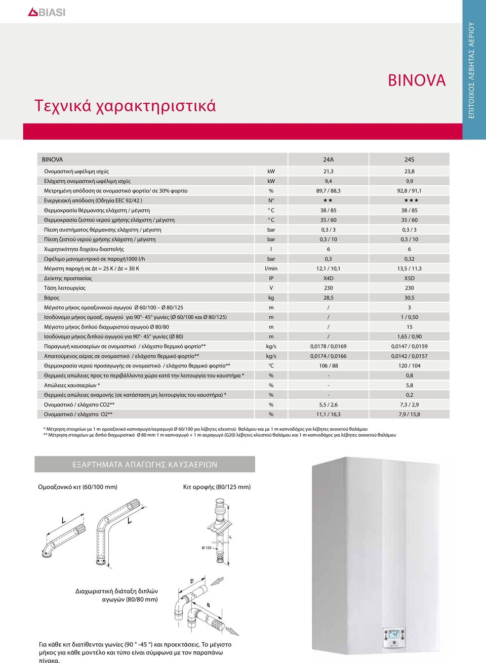 Πίεση συστήματος θέρμανσης ελάχιστη / μέγιστη bar 0,3 / 3 0,3 / 3 Πίεση ζεστού νερού χρήσης ελάχιστη / μέγιστη bar 0,3 / 10 0,3 / 10 Χωρητικότητα δοχείου διαστολής l 6 6 Ωφέλιμο μανομεντρικό σε