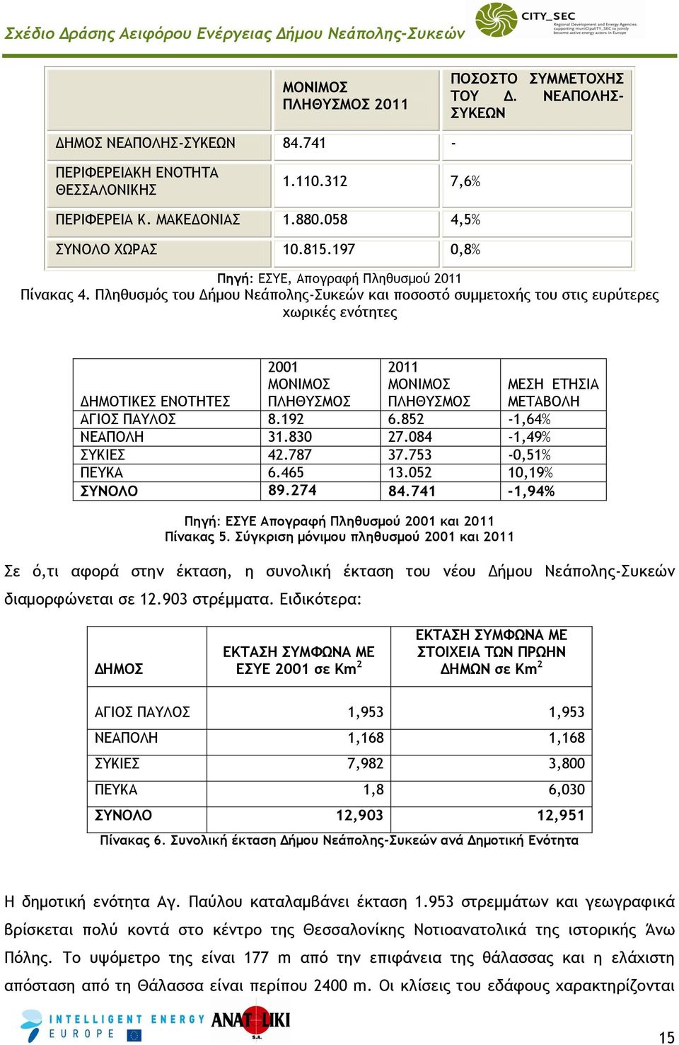 Πληθυσμός του Δήμου Νεάπολης-Συκεών και ποσοστό συμμετοχής του στις ευρύτερες χωρικές ενότητες 2001 ΜΟΝΙΜΟΣ ΠΛΗΘΥΣΜΟΣ Πηγή: ΕΣΥΕ Απογραφή Πληθυσμού 2001 και 2011 Πίνακας 5.