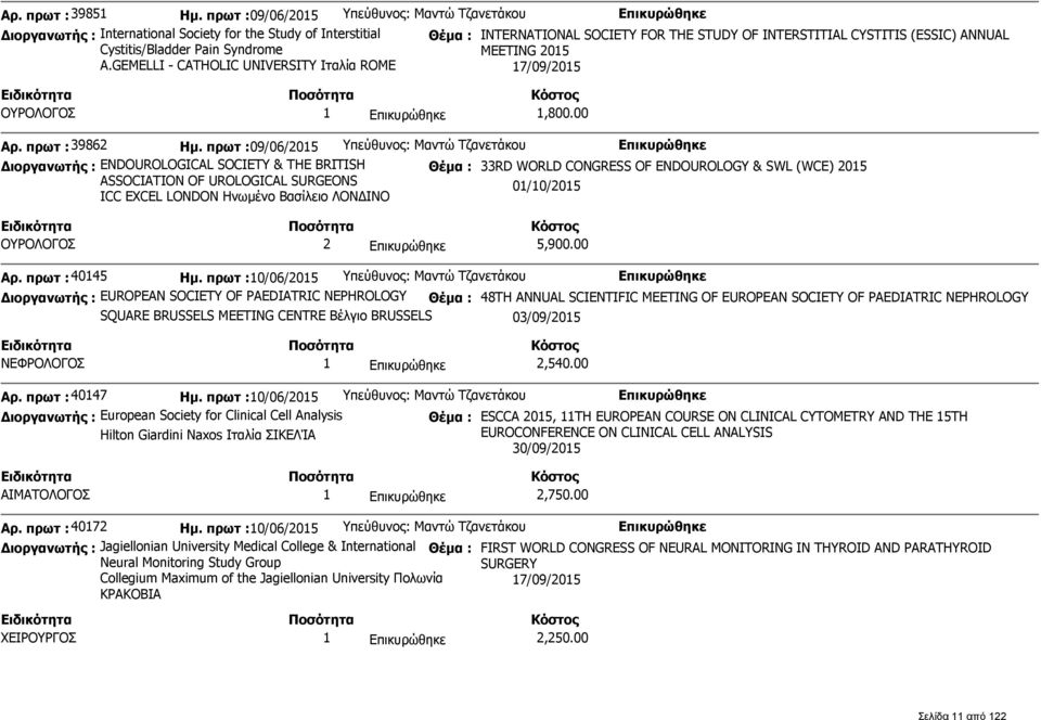 Cystitis/Bladder Pain Syndrome A.GEMELLI - CATHOLIC UNIVERSITY Ιταλία ROME MEETING 2015 17/09/2015 ΟΥΡΟΛΟΓΟΣ 1 1,800.00 Αρ. πρωτ : 39862 Ημ.