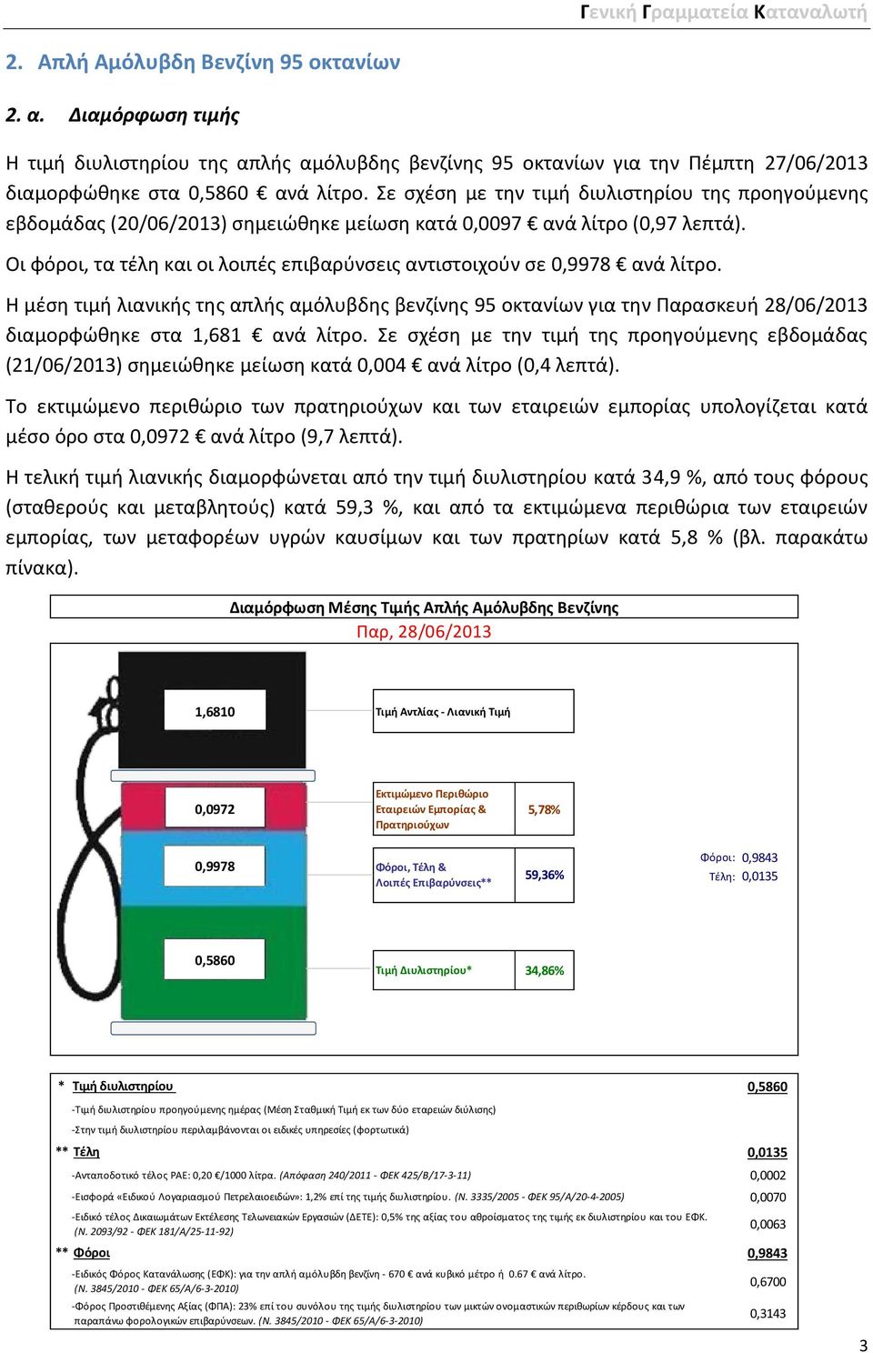 Οι φόροι, τα τέλη και οι λοιπές επιβαρύνσεις αντιστοιχούν σε 0,9978 ανά λίτρο.