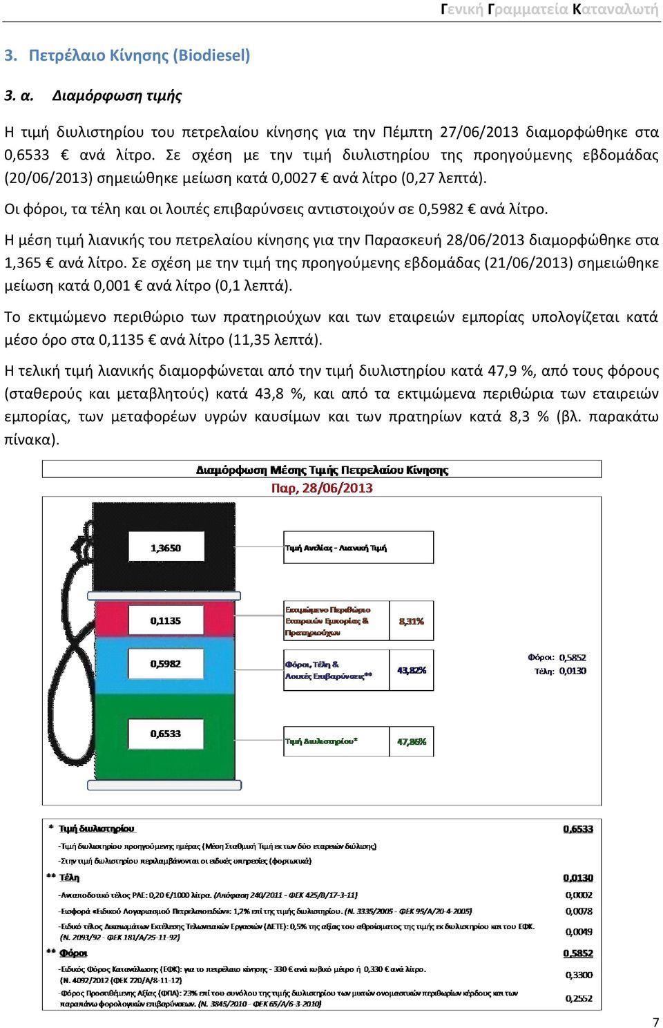 Οι φόροι, τα τέλη και οι λοιπές επιβαρύνσεις αντιστοιχούν σε 0,5982 ανά λίτρο. Η μέση τιμή λιανικής του πετρελαίου κίνησης για την Παρασκευή 28/06/2013 διαμορφώθηκε στα 1,365 ανά λίτρο.