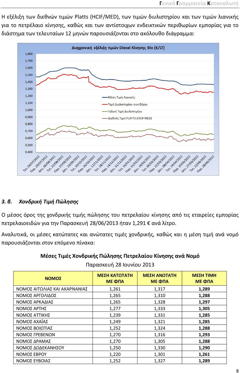 Χονδρική Τιμή Πώλησης Ο μέσος όρος της χονδρικής τιμής πώλησης του πετρελαίου κίνησης από τις εταιρείες εμπορίας πετρελαιοειδών για την Παρασκευή 28/06/2013 ήταν 1,291 ανά λίτρο.