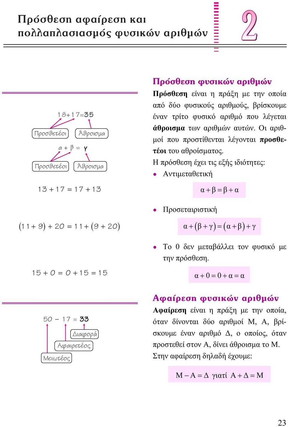 Η πρόσθεση έχει τις εξής ιδιότητες: Αντιμεταθετική α+ β= β+ α Προσεταιριστική ( 11 + 9) + 20 = 11 + ( 9 + 20 ) α+ ( β+ γ) = ( α+ β) + γ Το 0 δεν μεταβάλλει τον φυσικό με την πρόσθεση.