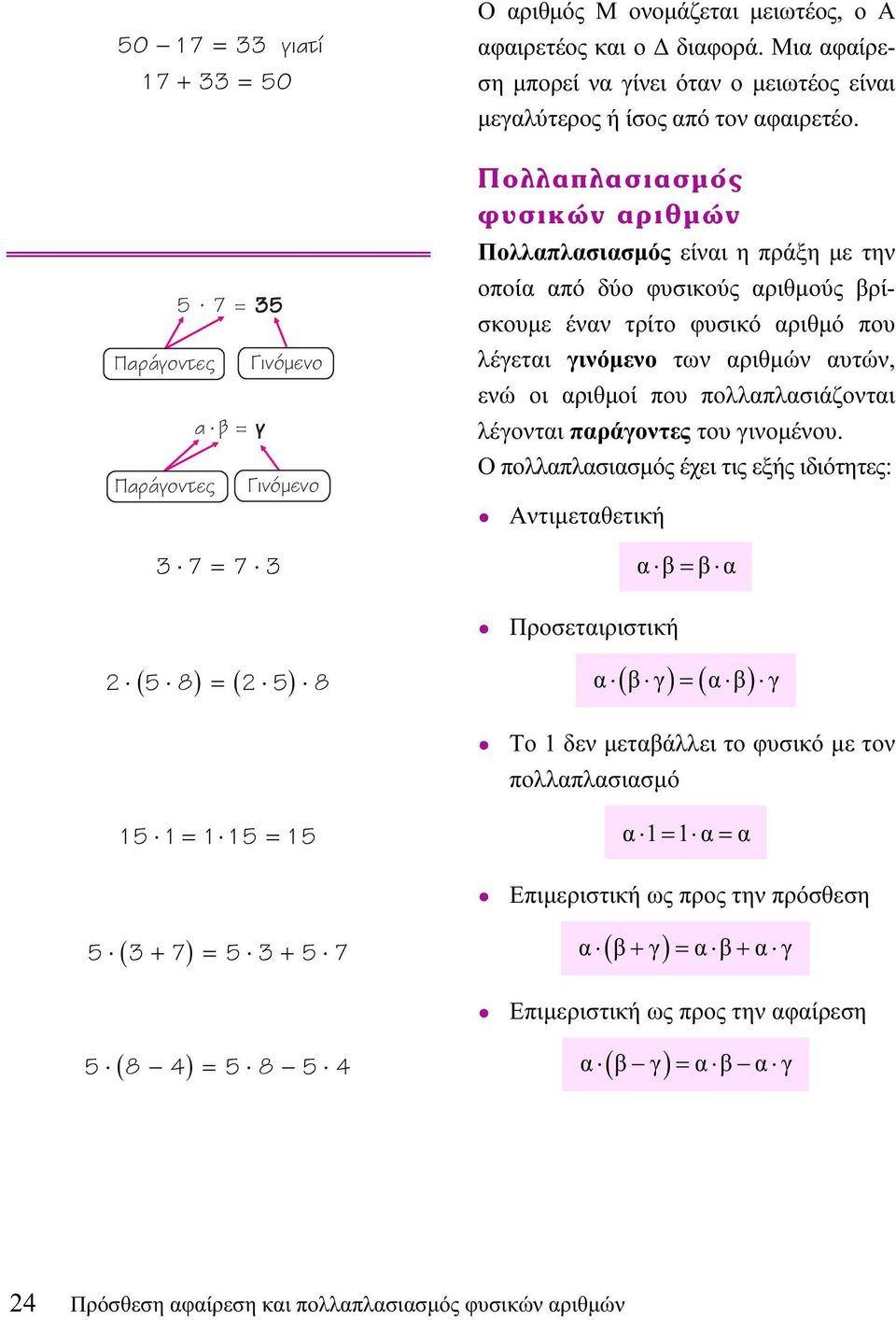 Πολλαπλασιασμός φυσικών αριθμών Πολλαπλασιασμός είναι η πράξη με την οποία από δύο φυσικούς αριθμούς βρίσκουμε έναν τρίτο φυσικό αριθμό που λέγεται γινόμενο των αριθμών αυτών, ενώ οι αριθμοί που