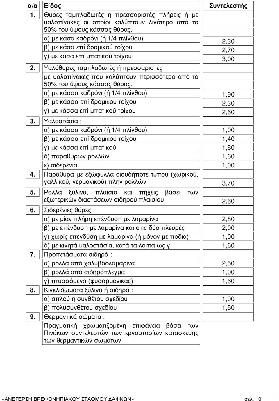 Υαλόθυρες ταµπλαδωτές ή πρεσσαριστές µε υαλοπίνακες που καλύπτουν περισσότερο από το 50% του ύψους κάσσας θύρας.