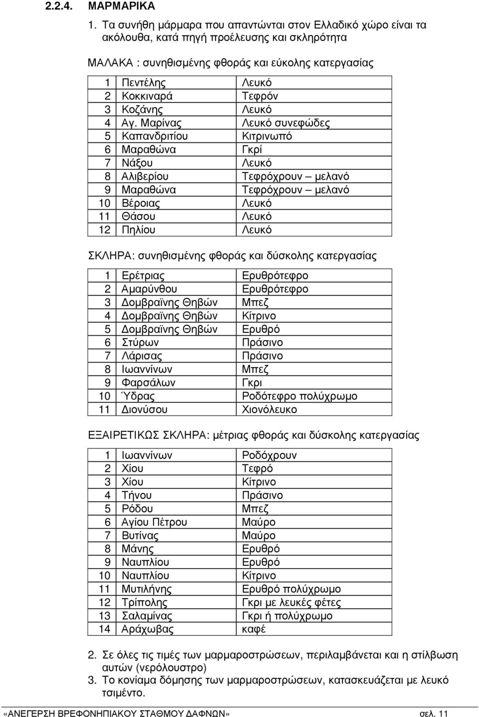 Κοζάνης Λευκό 4 Αγ.