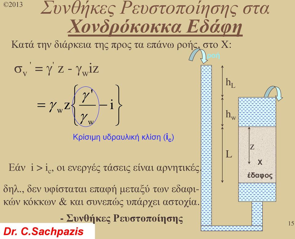 οι ενεργές τάσεις είναι αρνητικές. δηλ.