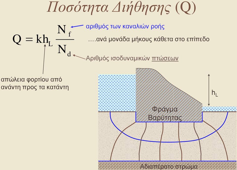 ανά μονάδα μήκους κάθετα στο επίπεδο Αριθμός