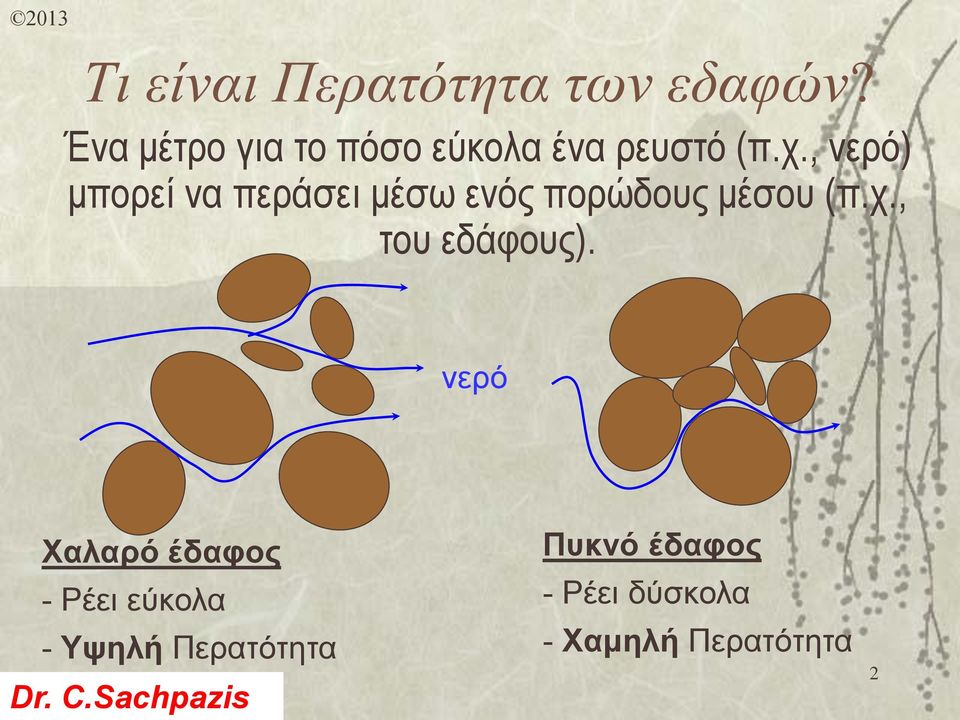 , νερό) μπορεί να περάσει μέσω ενός πορώδους μέσου (π.χ.