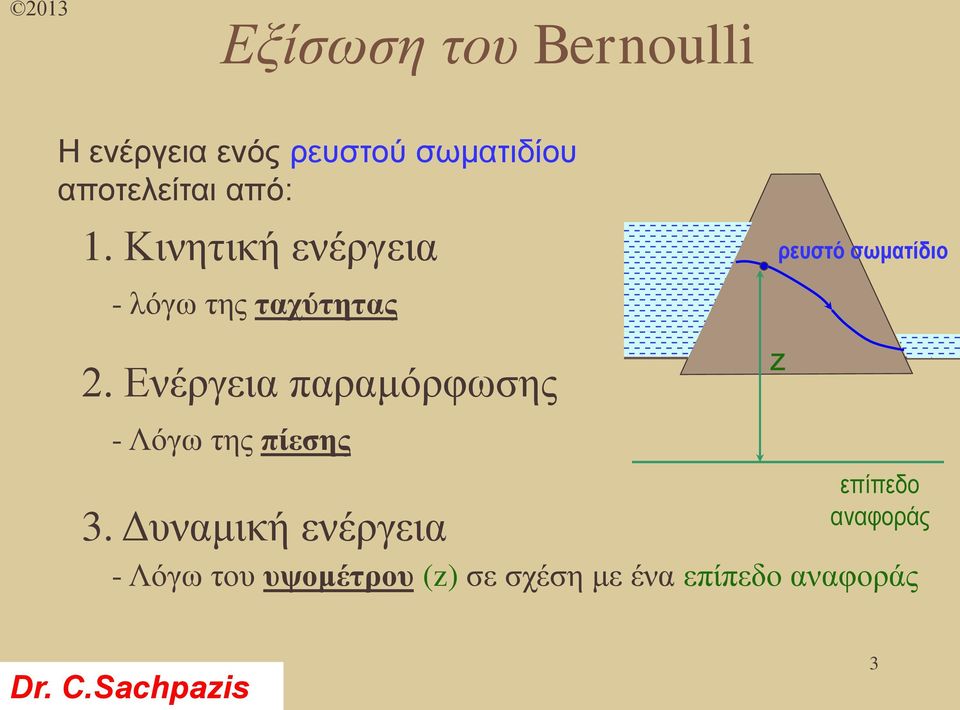 Ενέργεια παραμόρφωσης - Λόγω της πίεσης 3.