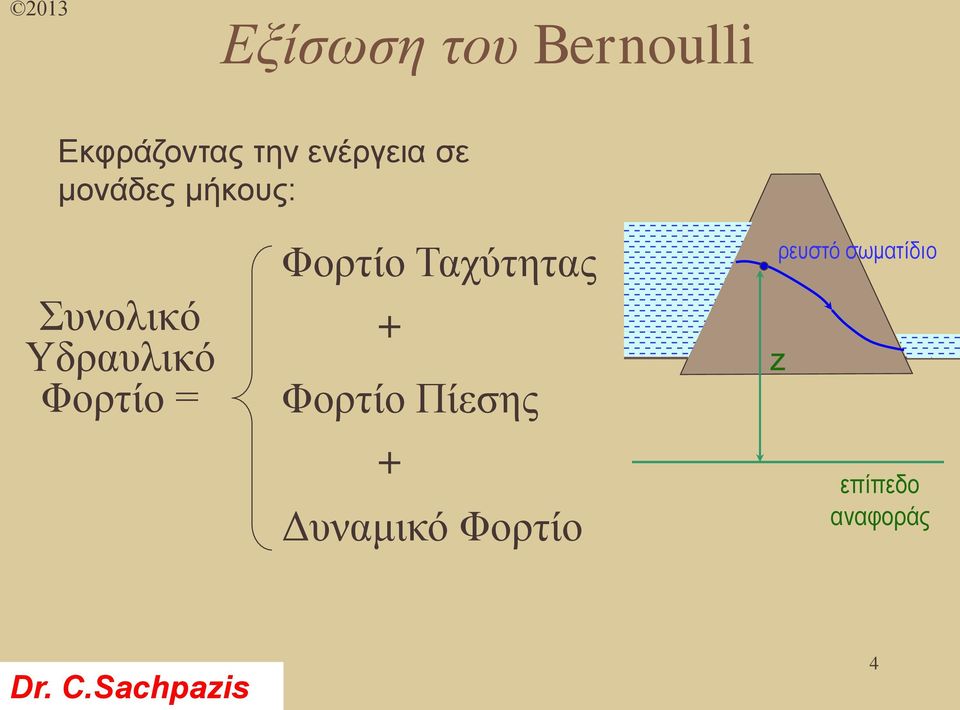 Υδραυλικό Φορτίο = Φορτίο Ταχύτητας + Φορτίο