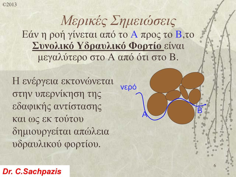 Η ενέργεια εκτονώνεται στην υπερνίκηση της εδαφικής αντίστασης