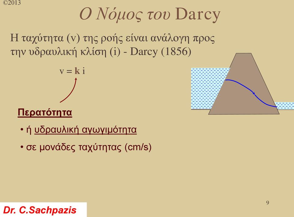 - Darcy (1856) v = k i Περατότητα ή