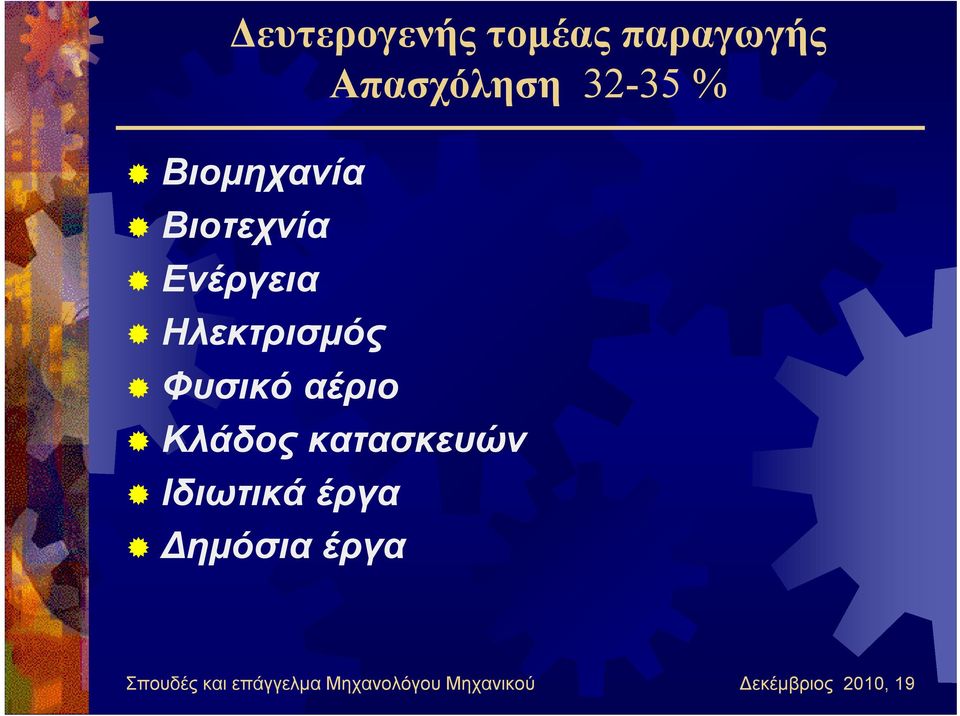 αέριο Κλάδος κατασκευών Ιδιωτικά έργα ημόσια έργα