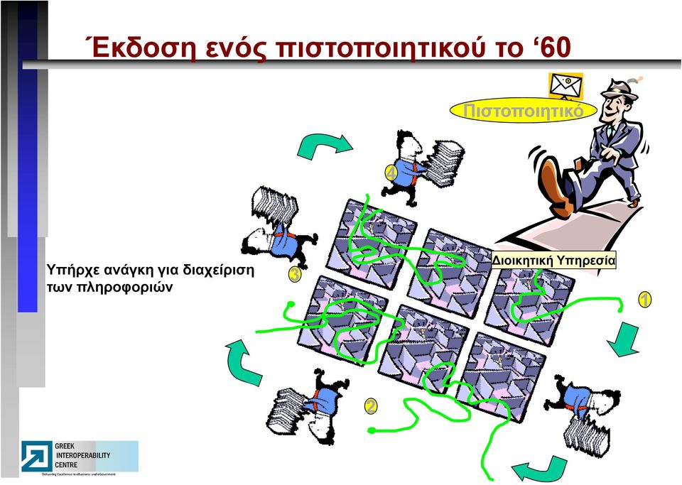 ανάγκη για διαχείριση των