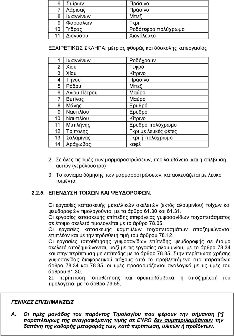 Γκρι με λευκές φέτες 13 Σαλαμίνας Γκρι ή πολύχρωμο 14 Αράχωβας καφέ 2. Σε όλες τις τιμές των μαρμαροστρώσεων, περιλαμβάνεται και η στίλβωση αυτών (νερόλουστρο) 3.