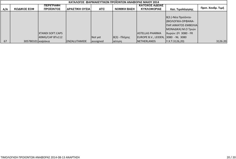 ASTELLAS PHARMA EUROPE B.V.