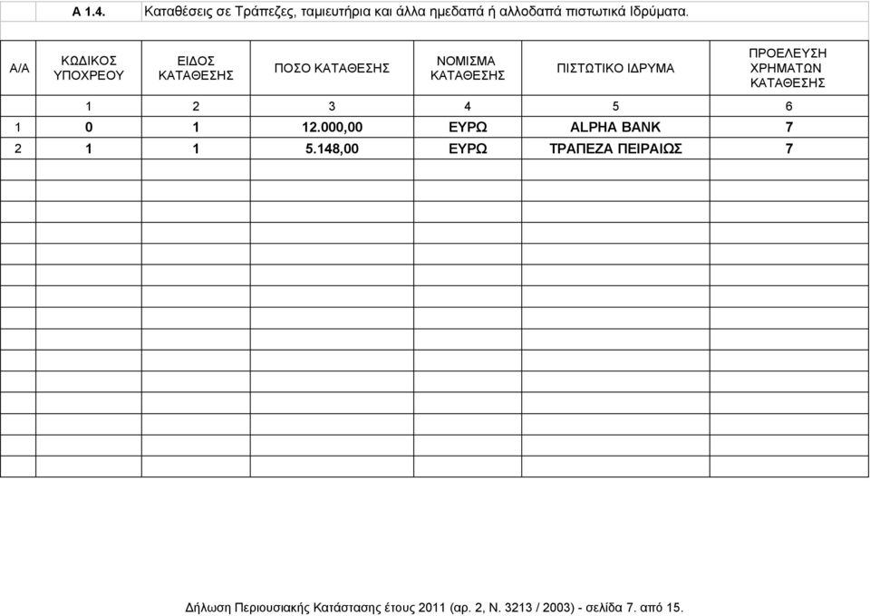 ΠΡΟΕΛΕΥΣΗ ΧΡΗΜΑΤΩΝ ΚΑΤΑΘΕΣΗΣ 1 2 3 4 5 6 1 0 1 12.000,00 ΕΥΡΩ ALPHA BANK 7 2 1 1 5.