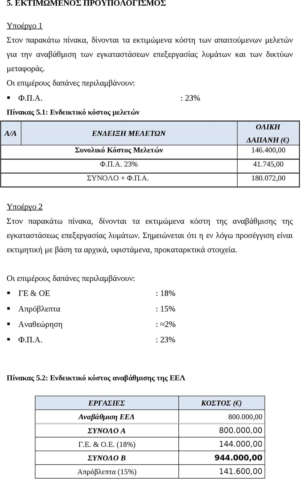 072,00 Υποέργο 2 Στον παρακάτω πίνακα, δίνονται τα εκτιμώμενα κόστη της αναβάθμισης της εγκαταστάσεως επεξεργασίας λυμάτων.