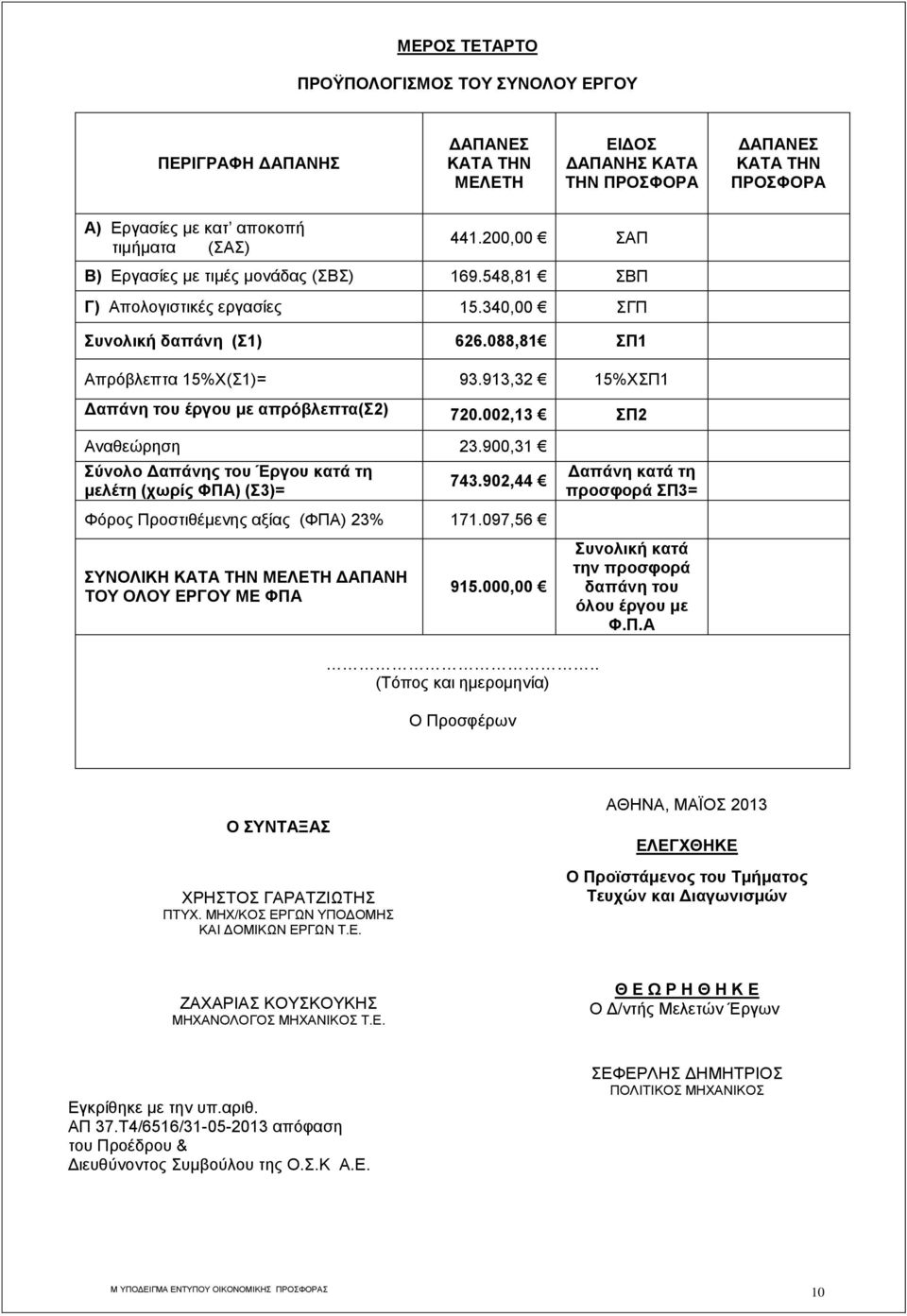 913,32 15%ΧΣΠ1 Δαπάνη του έργου με απρόβλεπτα(σ2) 720.002,13 ΣΠ2 Αναθεώρηση 23.900,31 Σύνολο Δαπάνης του Έργου κατά τη μελέτη (χωρίς ΦΠΑ) (Σ3)= 743.902,44 Φόρος Προστιθέμενης αξίας (ΦΠΑ) 23% 171.